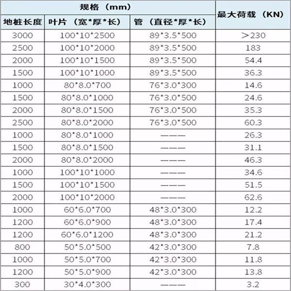 德宏光伏螺旋地桩产品规格尺寸