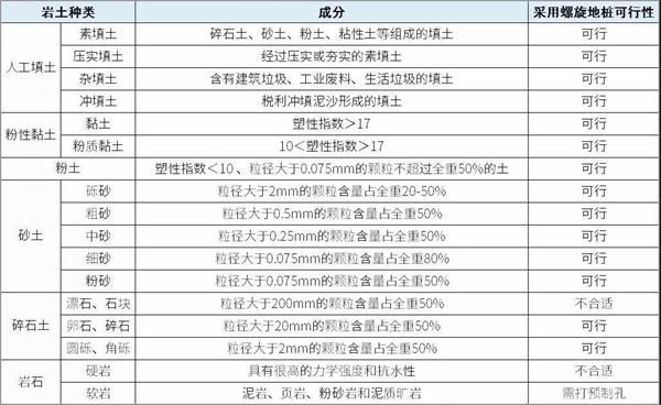 德宏光伏螺旋地桩产品适用环境
